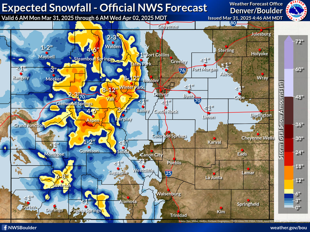 Snowfall Prediction Missing