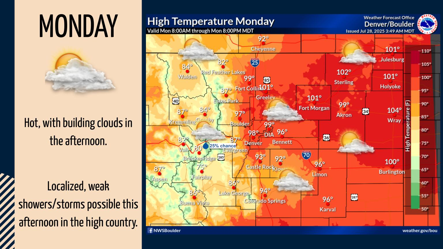 Graphical Weather Depiction