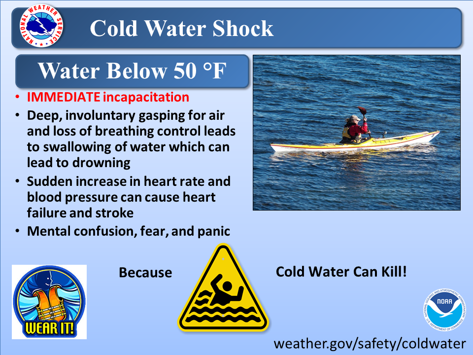 Cold water safety awareness week