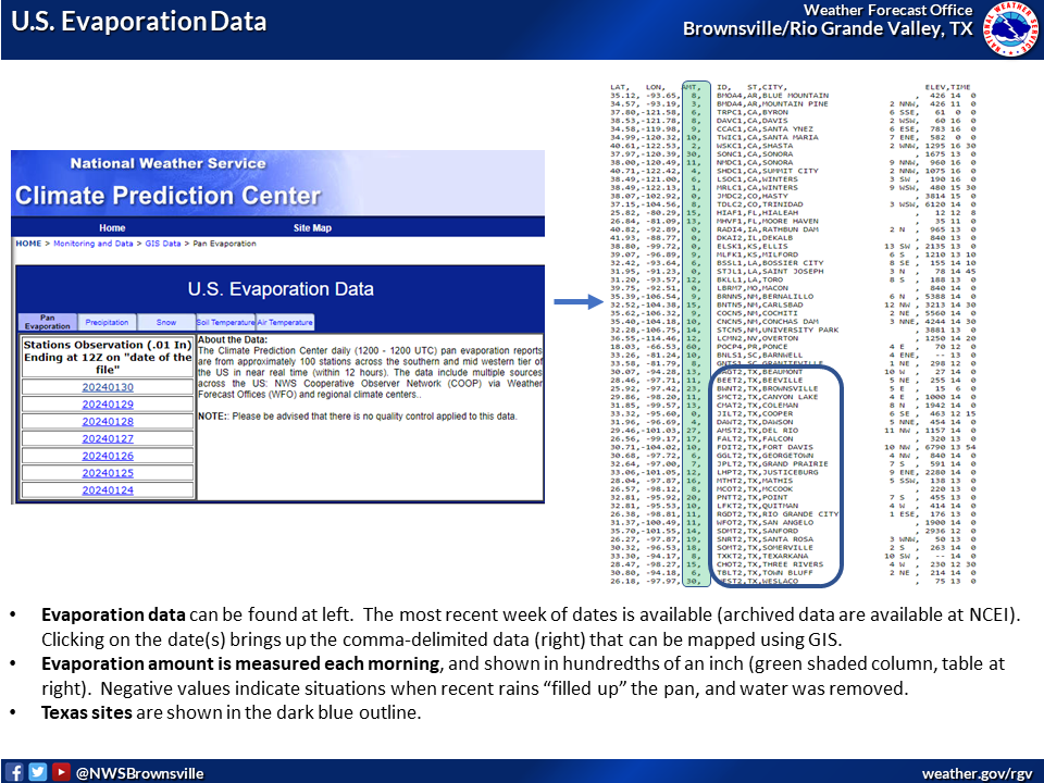 Image showing the NOAA Climate Prediction Center's U.S. Evaporation Data 