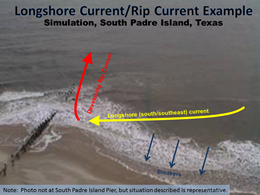 Image simulating alongshore current which enhances rip current near a barrier such as the South Padre Island/Boca Chica jetties (click to enlarge)