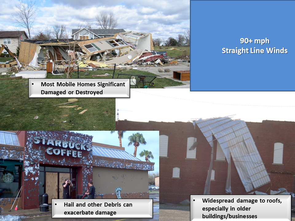 How High Does Wind Speed Need To Be To Damage A Home?