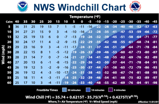 NWS Wind Chill Chart, circa 2001