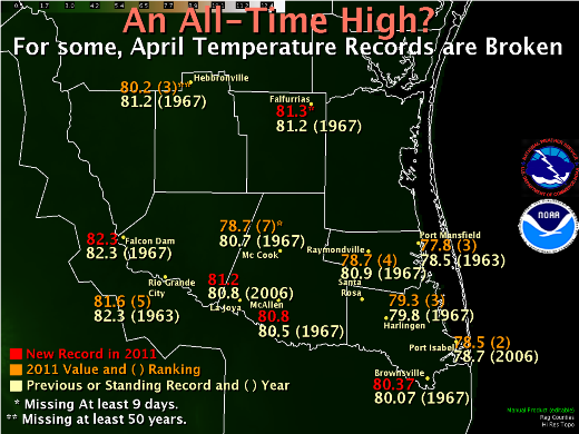 Average temperatures and records, April 2011 compared with previous or standing all time values (click to enlarge)