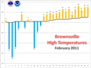 Daily maximum temperatures for Brownsville, Texas, February 1-27, 2011 (click to enlarge)