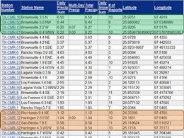 CoCoRaHS rainfall observations for Cameron County, June 29th through July 8th, 2012, inclusive (click to enlarge)