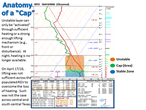 Atmospheric sounding at 7 PM April 17th, Brownsville, showing strong cap that held off the threat of damaging wind or hailstorms that evening for the RGV
