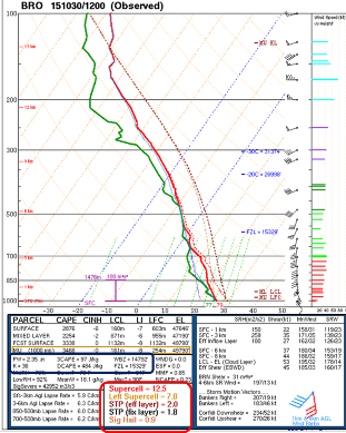 Atmospheric profile for Brownsville from 7 AM October 30, 2015