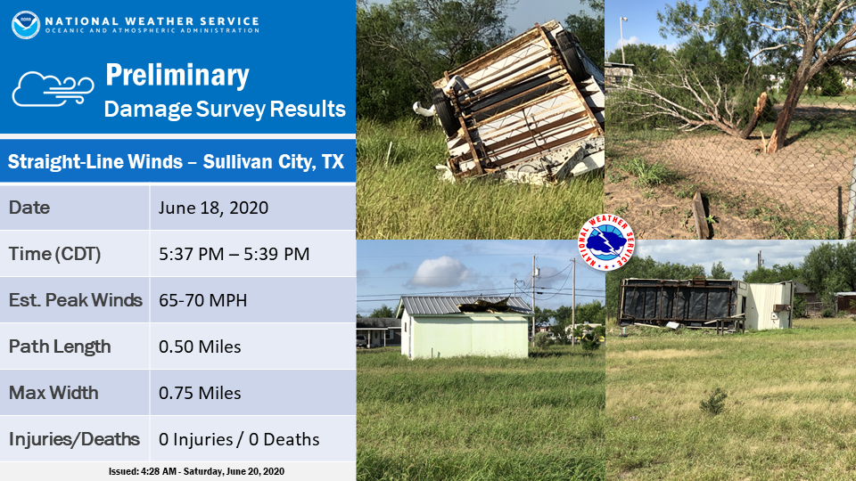 Preliminary survey results from straight line wind damage in Sullivan City, TX, on June 18, 2020 