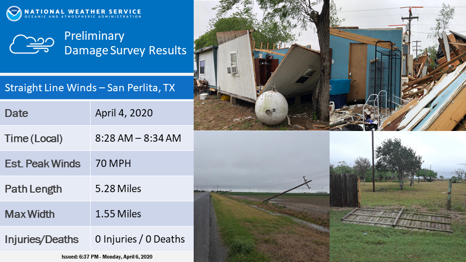 Preliminary survey results from straight line wind damage in San Perlita and Willacy County, TX, on April 4, 2020