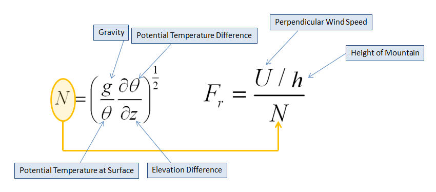 FroudeEquation.PNG