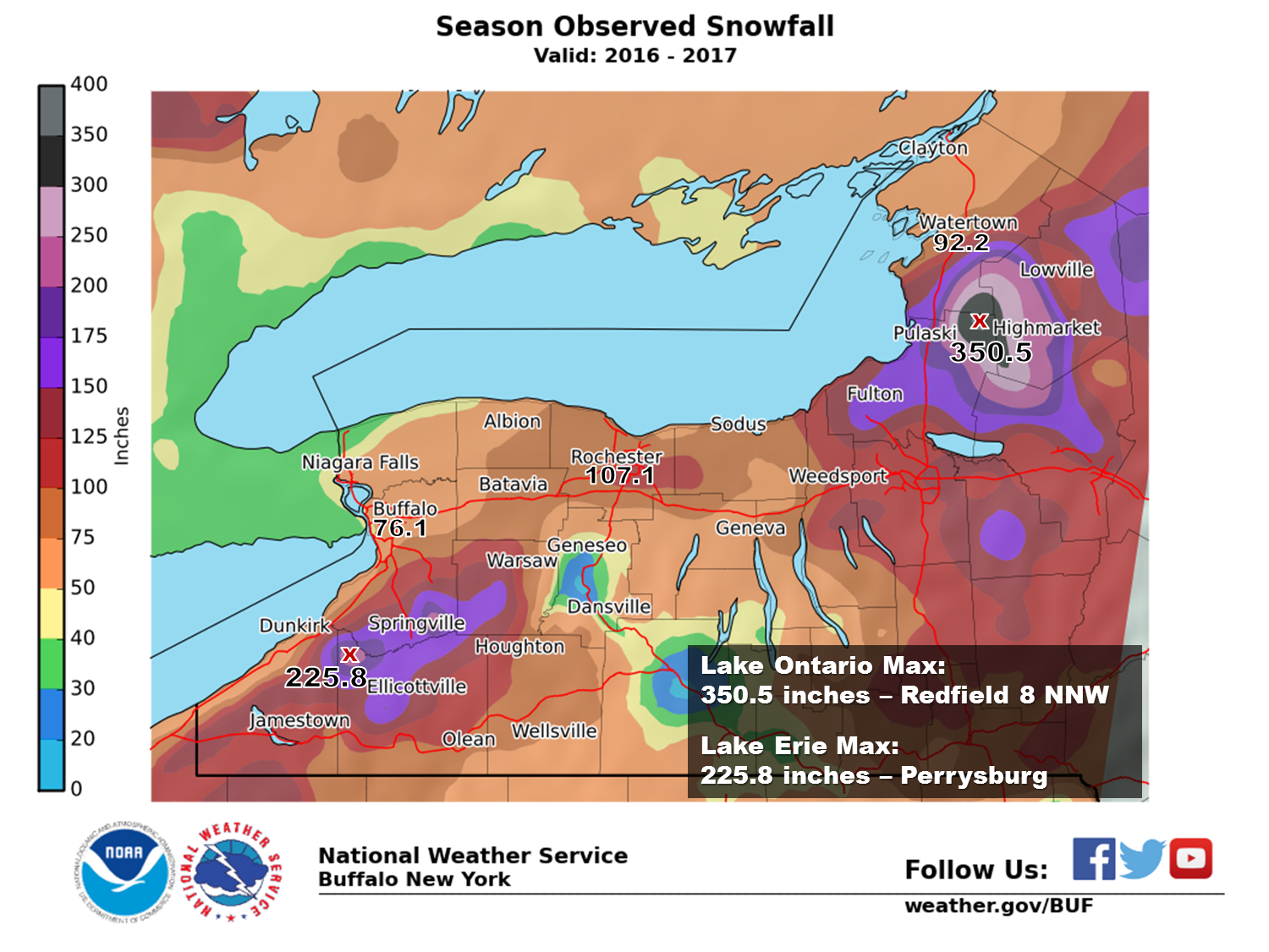 Buffalo 2016-17 Winter Summary