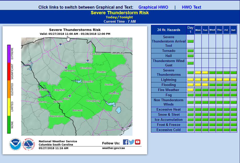NWS Enhanced Data Display (EDD)