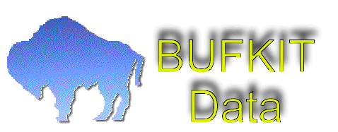 Bufkit data