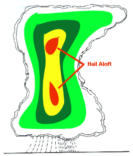Cross section of a thundewrstorm showing areas of hail well above the surface