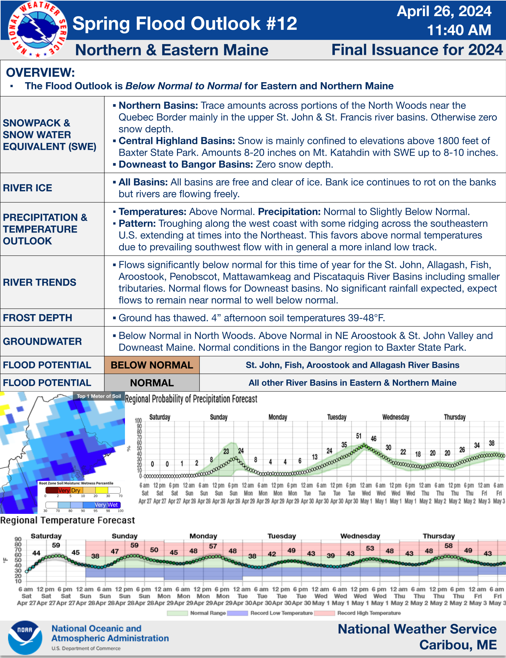 Winter/Spring Flood Outlook