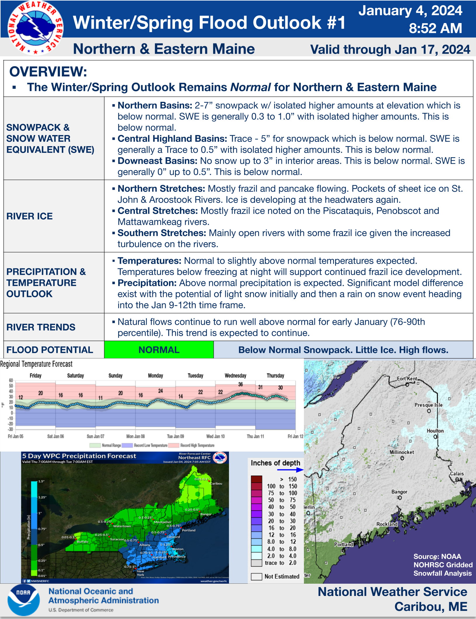 Winter/Spring Flood Outlook