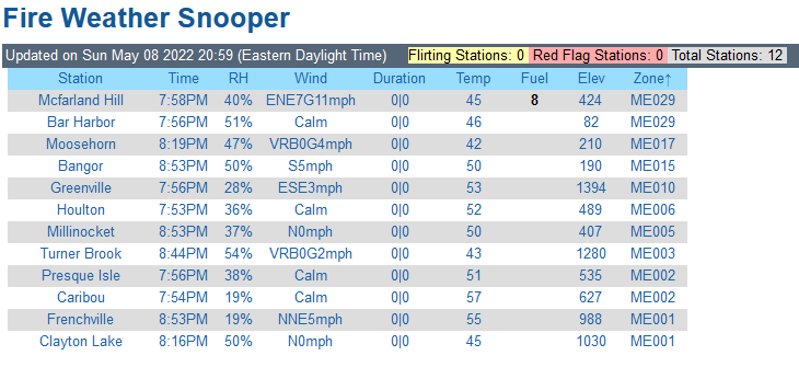 Fire Weather Snooper