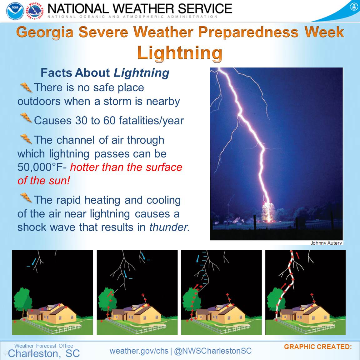 GA Severe Weather Awareness Week