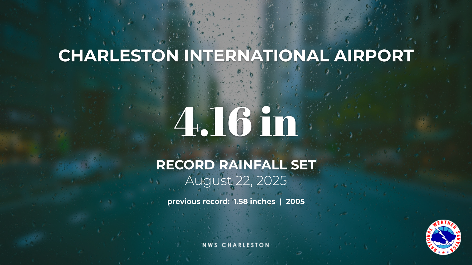 Record Rainfall Totals set at Charleston International Airport