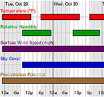 Weather Activity Planner