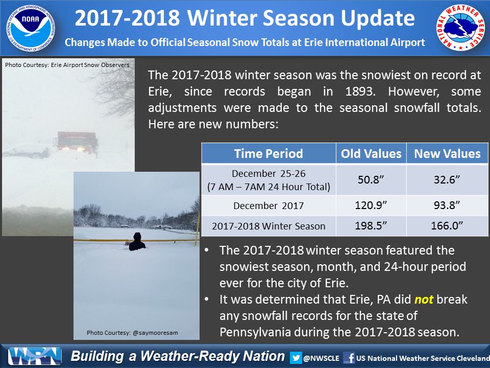 graphic with changes made to the Erie, PA Snowfall