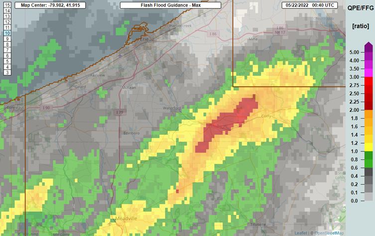 Radar/Photo