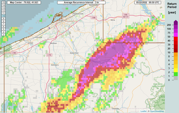 Radar/Photo