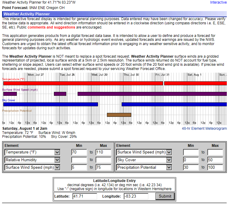 click for Threshold Forecast/Activity Planner