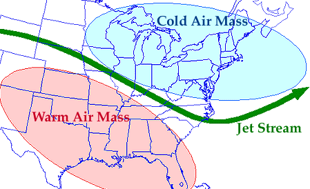 flow of the jet stream