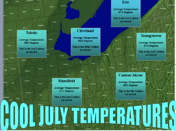 cool summer graphic text version in table