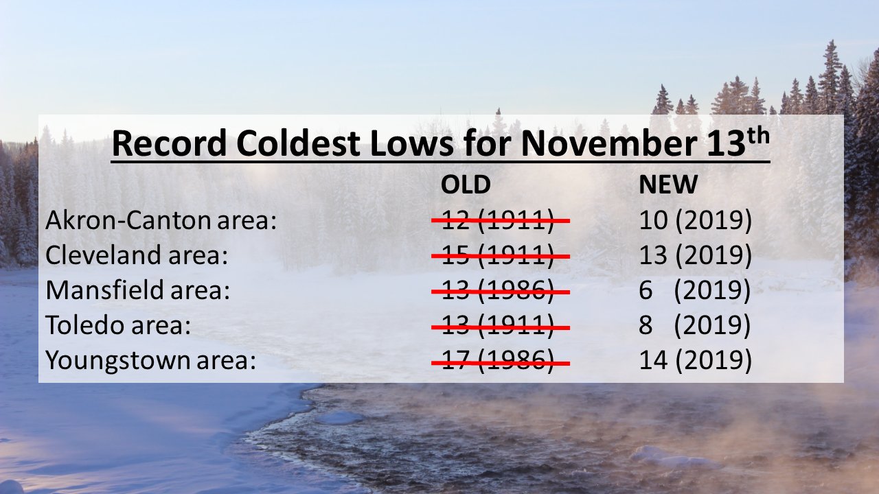Record cold Low temperatures November 13th