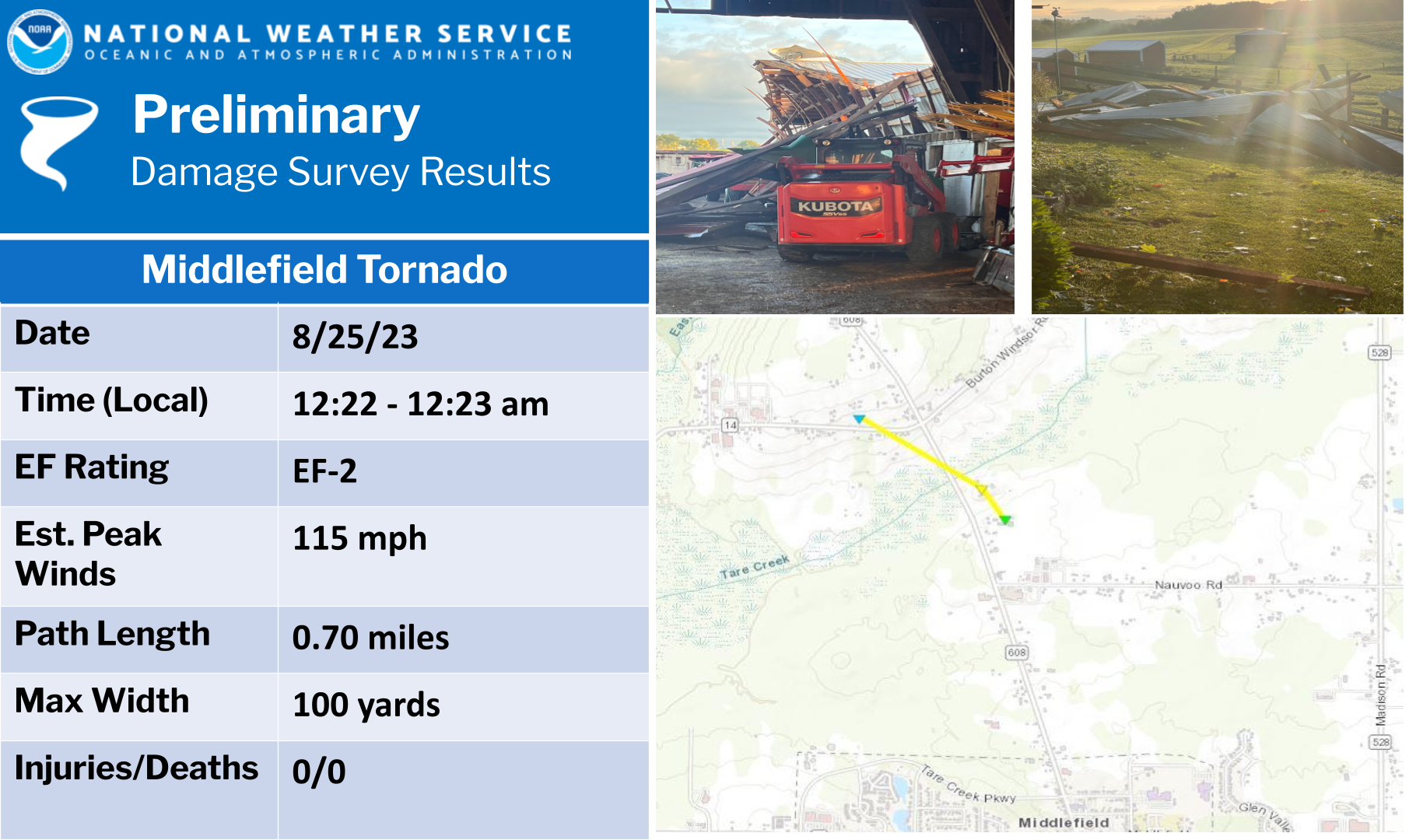 https://www.weather.gov/images/cle/Wx_Events/2023/August%2024-25%2C%202023%20Severe/MiddlefieldTor.png