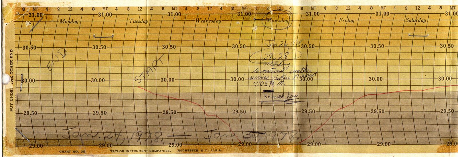 image of barometric pressure trace
