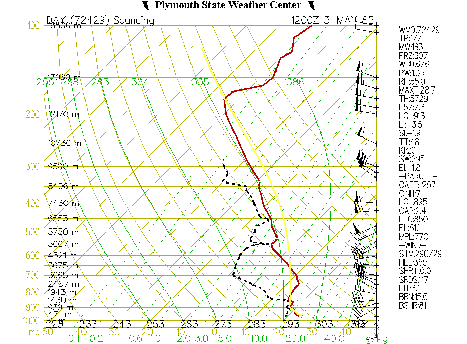 https://www.weather.gov/images/cle/Wx_Events/85outbreak/day_skewt.gif