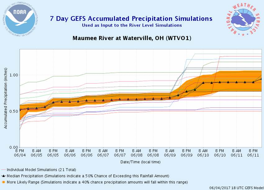 7 Day GEFS Accumulated Rainfall
