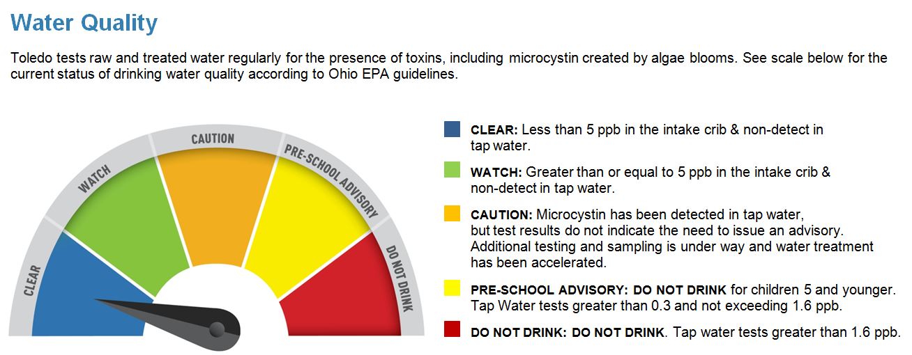 Toledo Public Utility Water Quality 