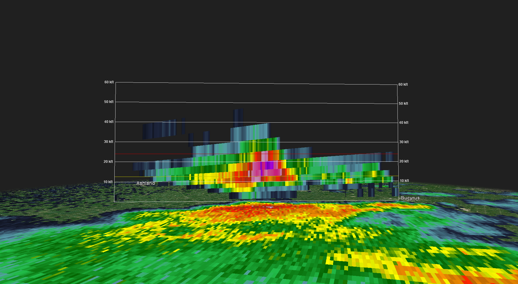 Radar Image
