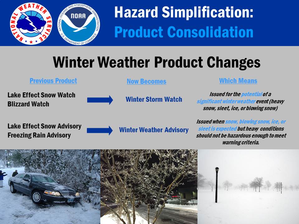 graphic explaining winter product consolidation, details below images further dow on the page
