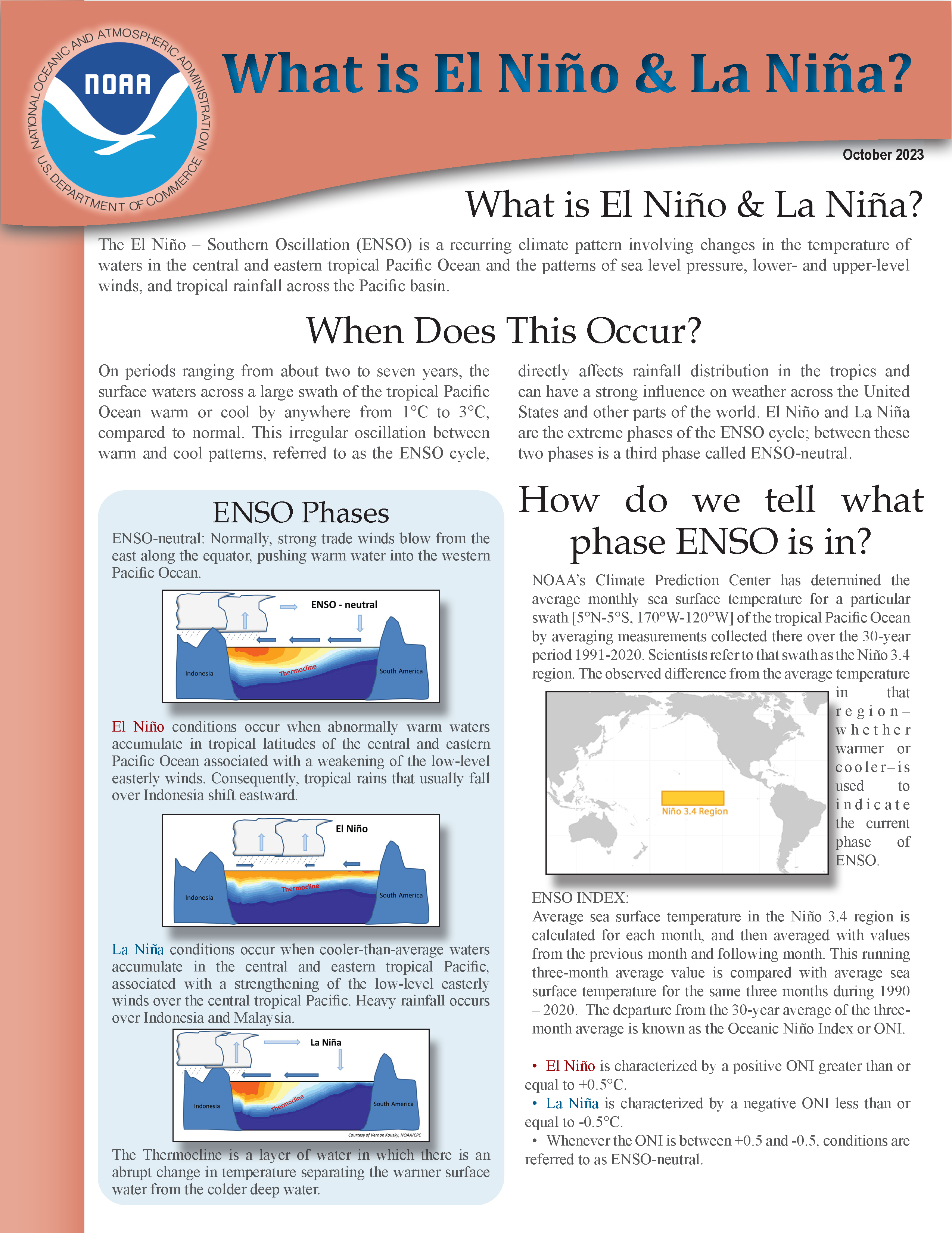 What Is El Nino and La Nina?