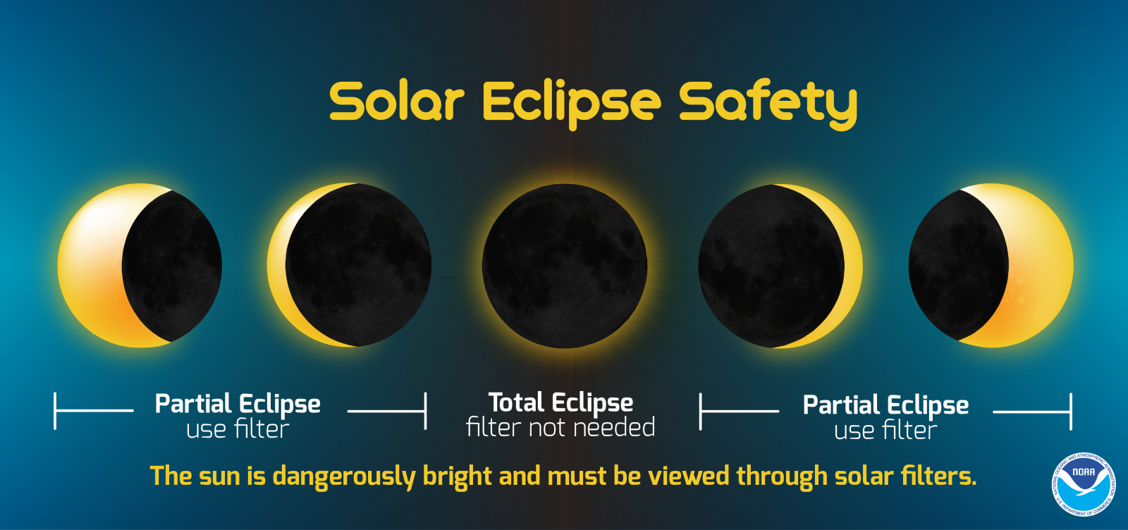 Солнечное затмение даты когда было. Солнечное затмение на английском. Solar Eclipse перевод. Mania затмение. From the Eclipse.