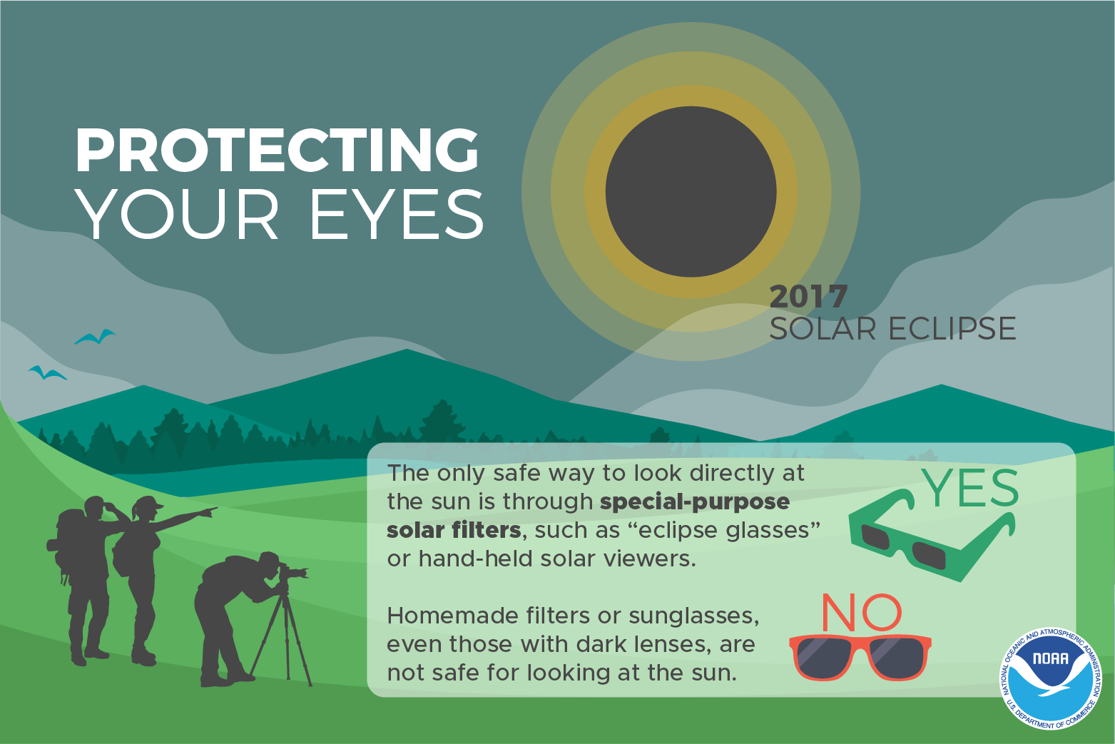Eclipse Weather Page