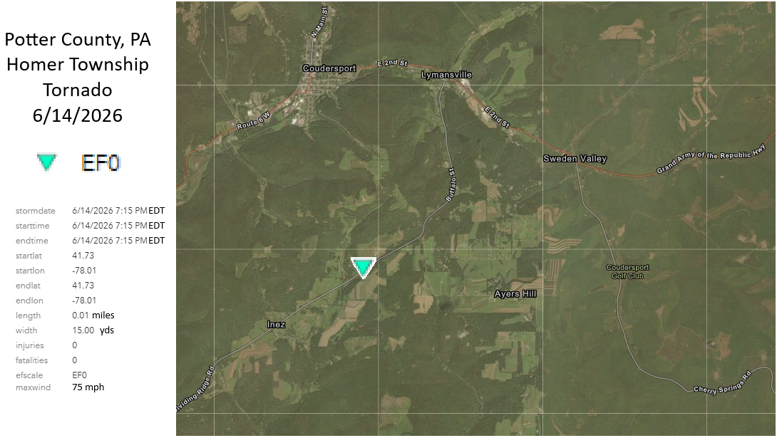 Potter County (Homer Township) Tornado Map
