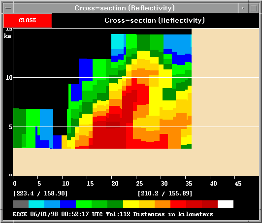 Somerset County (Salisbury, PA) Radar Cross Section 1 June 1998 0052Z (8:52 PM 31 May 1998)