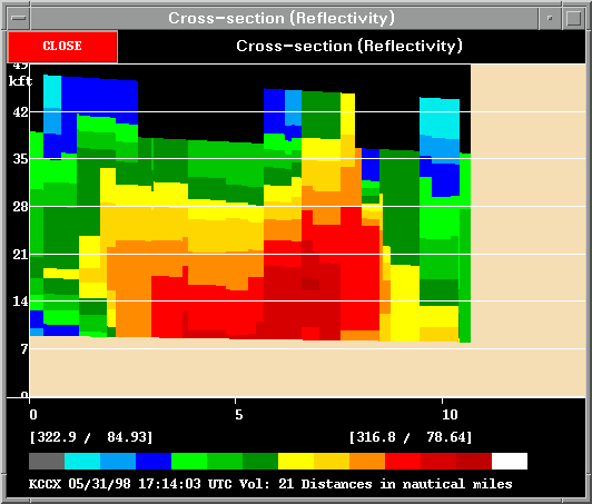 Warren County Pulsing Supercell (cross section) 31 May 1998 1714Z