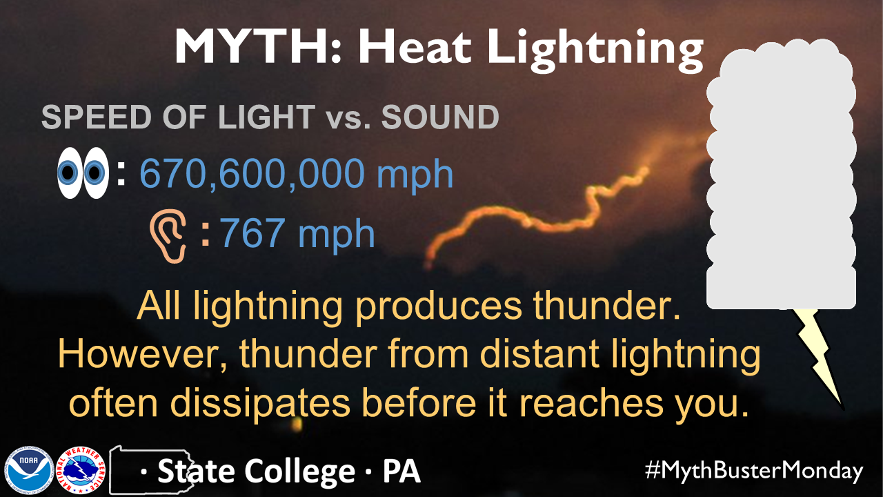 Heat Lightning #1