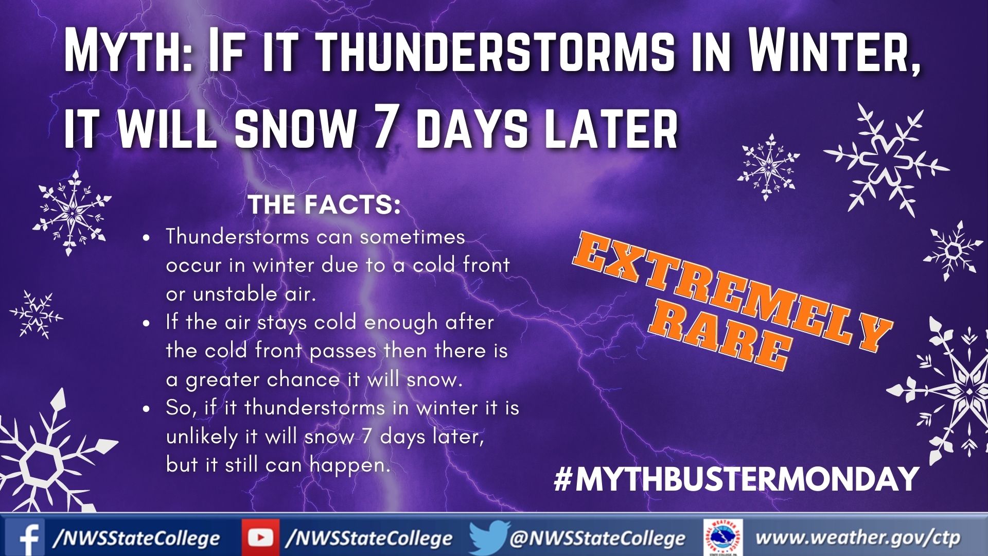 Thunder in winter equals snow 7 days later. Not really. But it could.