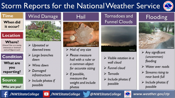 What to report to the NWS