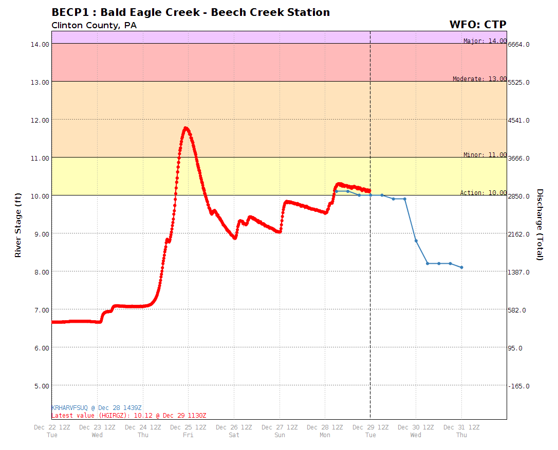Beech Creek