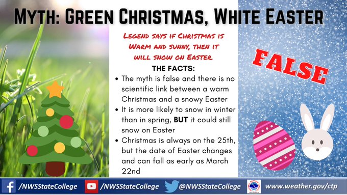 Green Christmas, Snow on Easter?